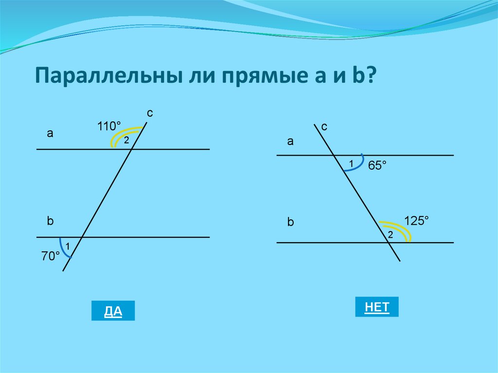 1 параллельные прямые