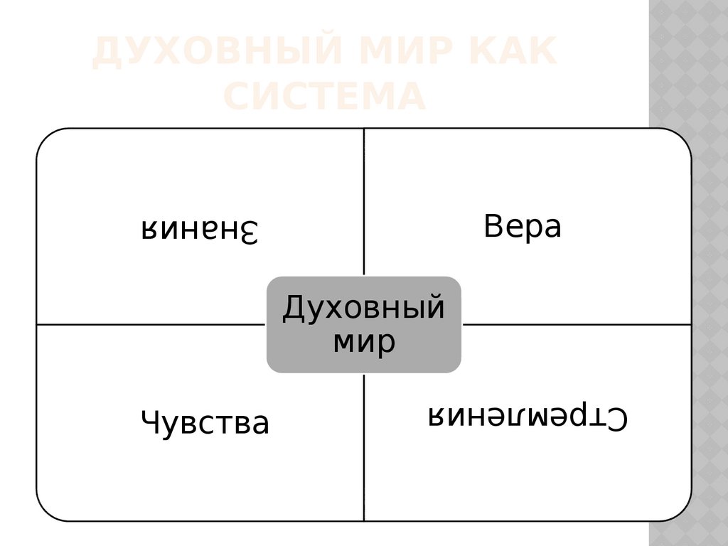 Духовные планы человека