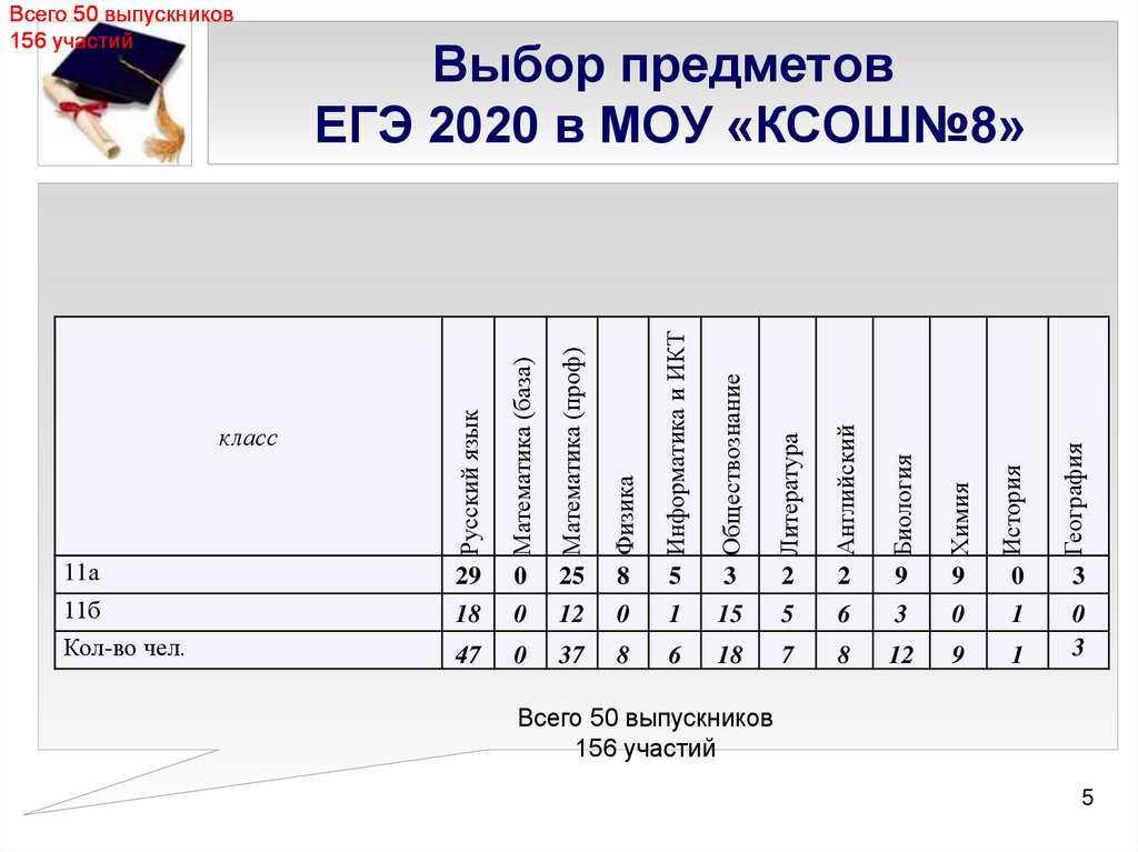 Изменения 9 класс по русскому. Предметы для сдачи ЕГЭ. ЕГЭ какие предметы. Обязательные предметы ЕГЭ. Обязательные предметы ЕГЭ 2022.