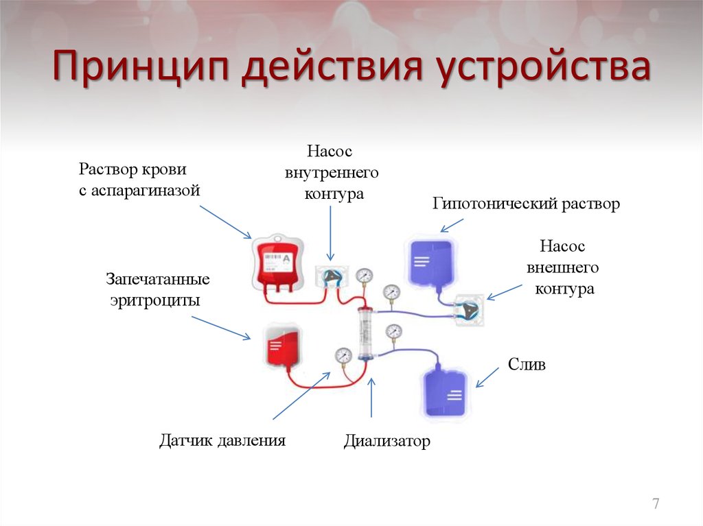 Действия устройства