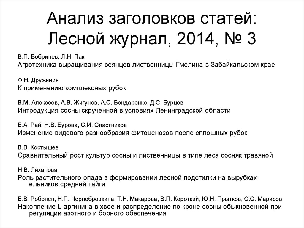 Заглавие статьи. Название статьи. Анализ заглавия.. Как анализировать заголовки статей.