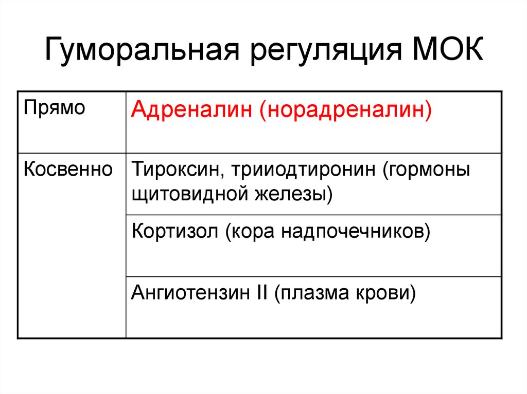 Гуморальная регуляция примеры. Тироксин гуморальная регуляция. Нервная и гуморальная регуляция сердца. Гуморальная регуляция сердца. Расскажите об электрических процессах в сердце.