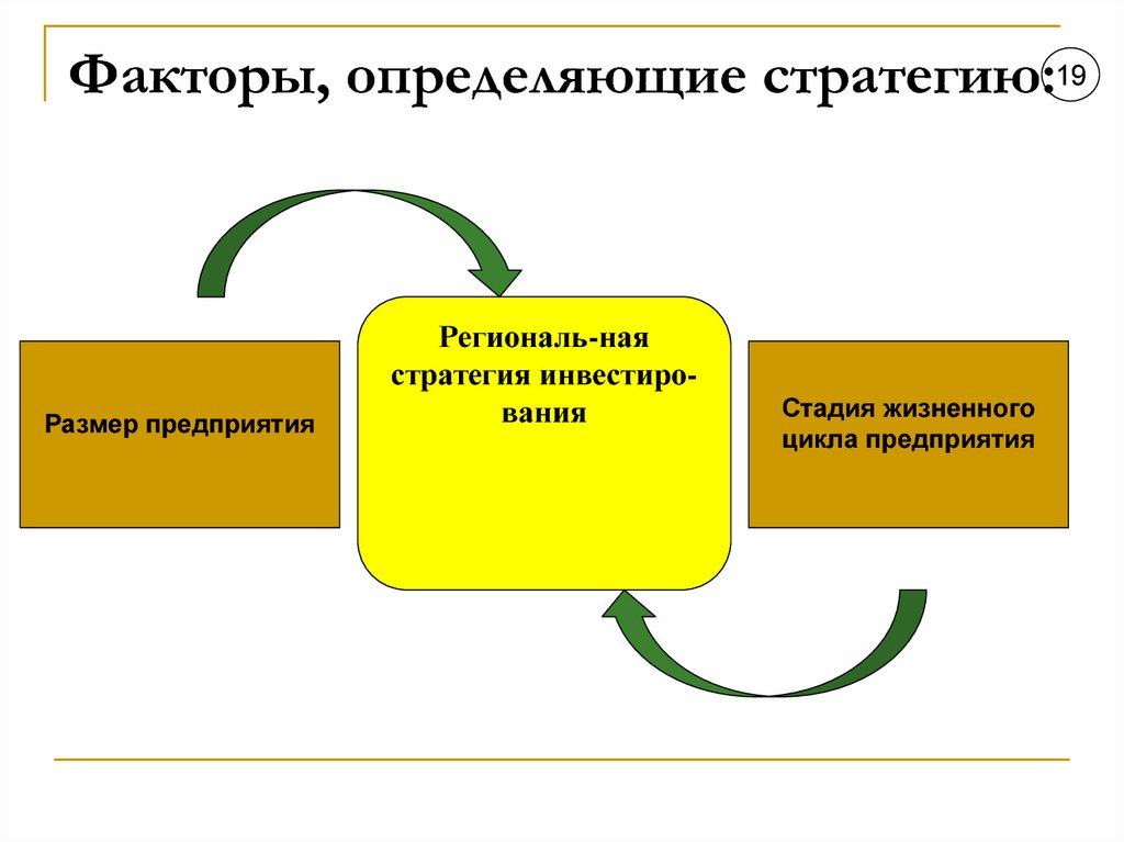 Какие факторы определяют набор