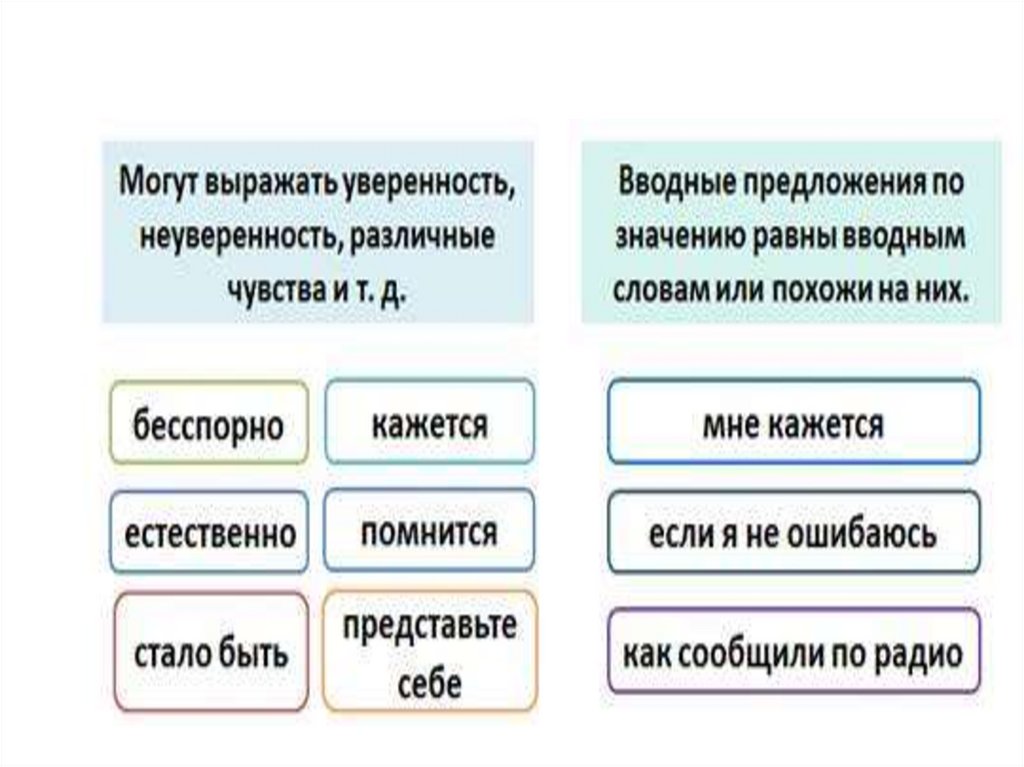 Тест вводные слова 8 класс русский язык. Вводные и вставные конструкции 8 класс. Вводные и вставные конструкции 8 класс презентация. Вводные конструкции презентация 8 класс. Как обозначается вводная конструкция в схеме предложения.