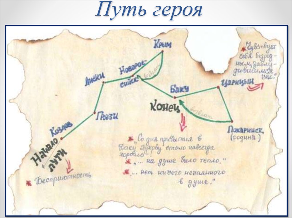 Маршрут карта слов