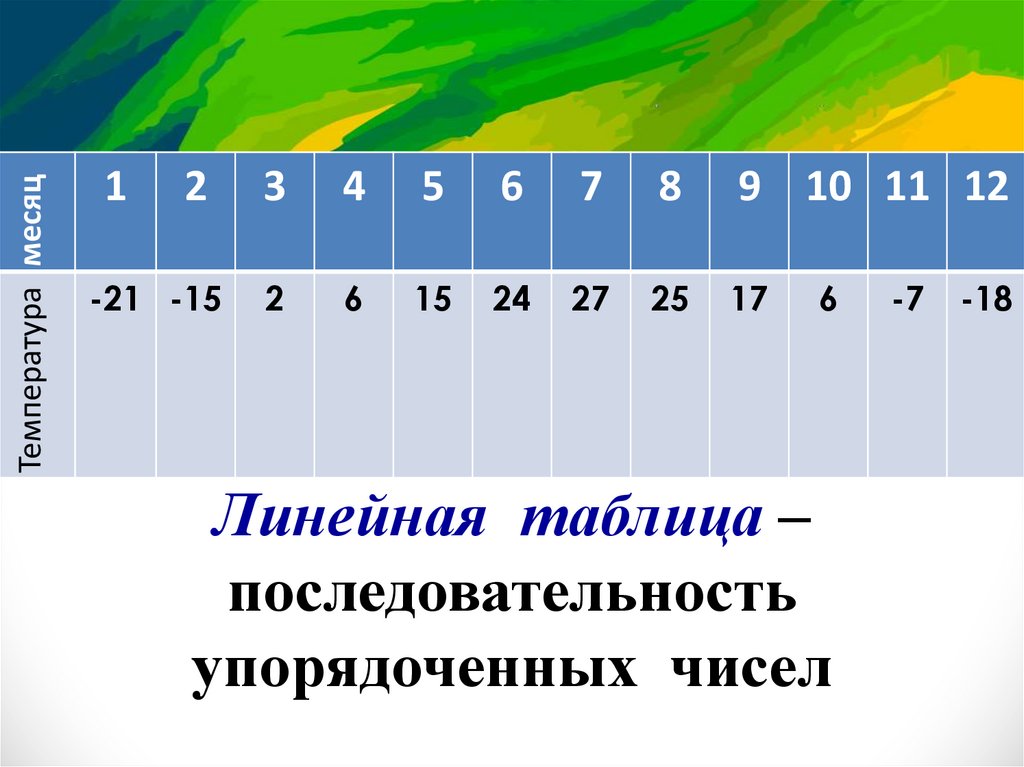 Линейные числа. Линейная таблица. Упорядоченный числовой ряд в статистике. Таблица массивов. Таблица последовательности чисел.