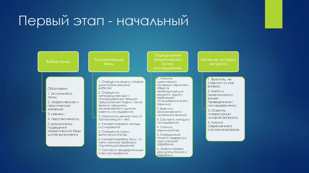 Как называется стадия