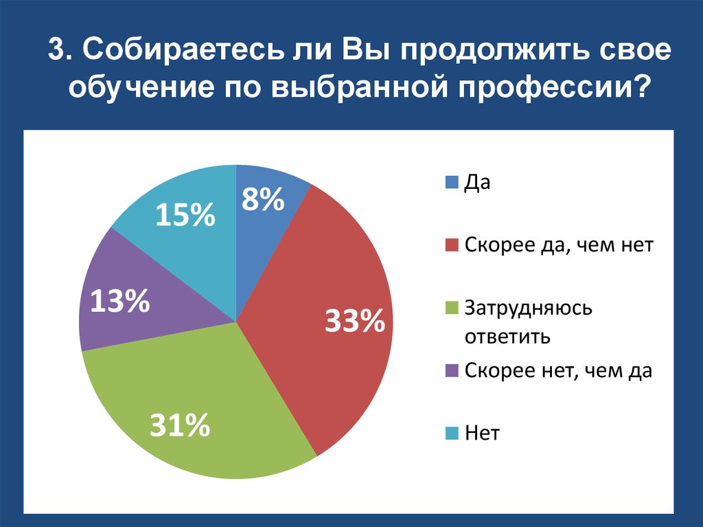 Собрались 3