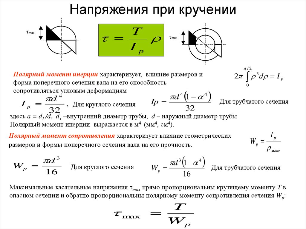 Измерение момента