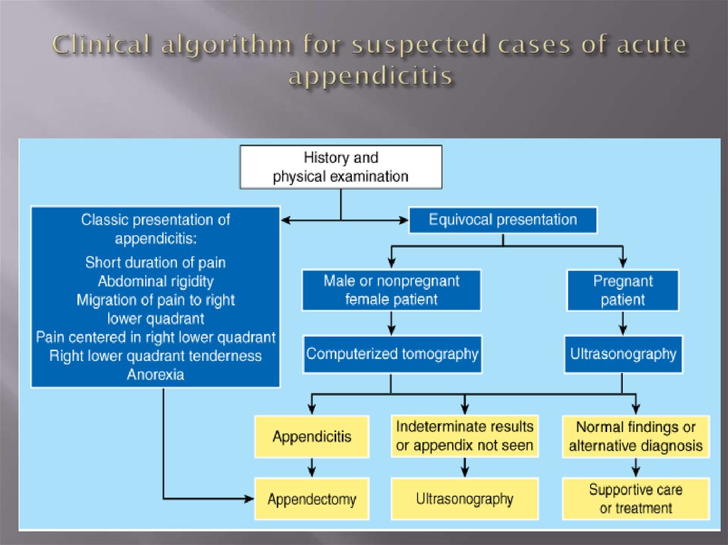 clinical-anatomy-and-operative-surgery-of-appendicitis-online