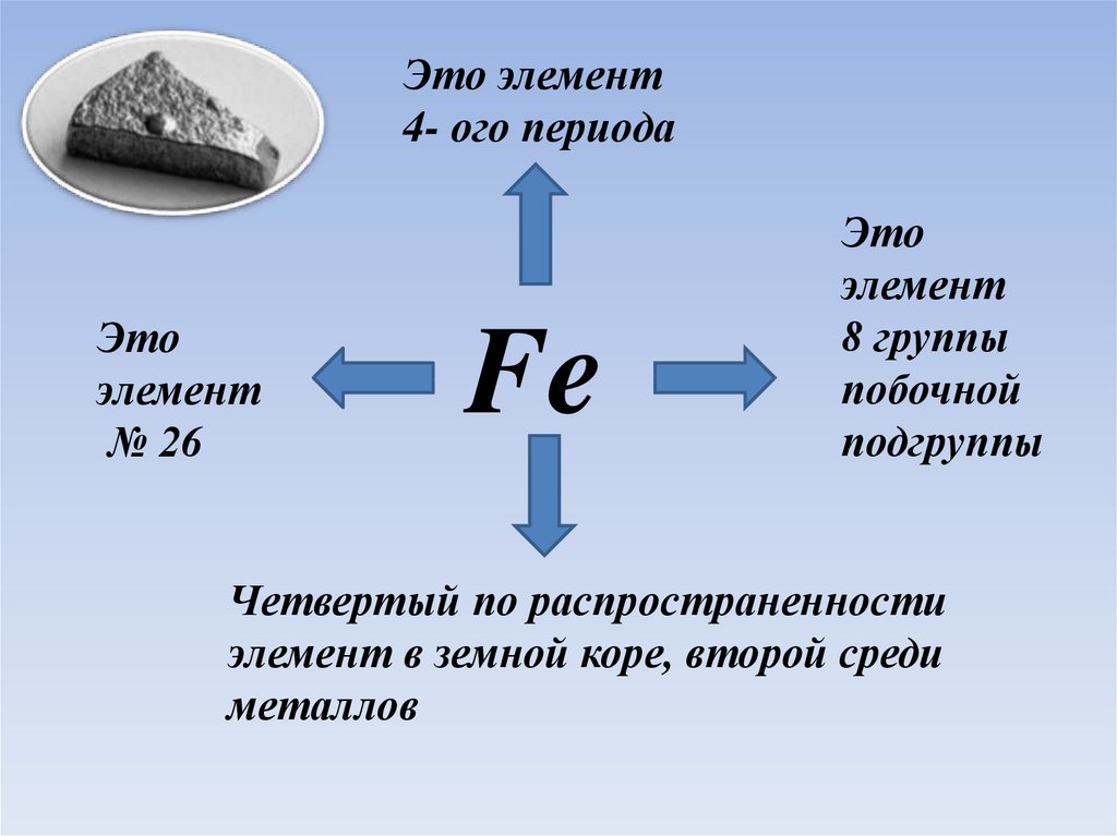 Железо химия проект