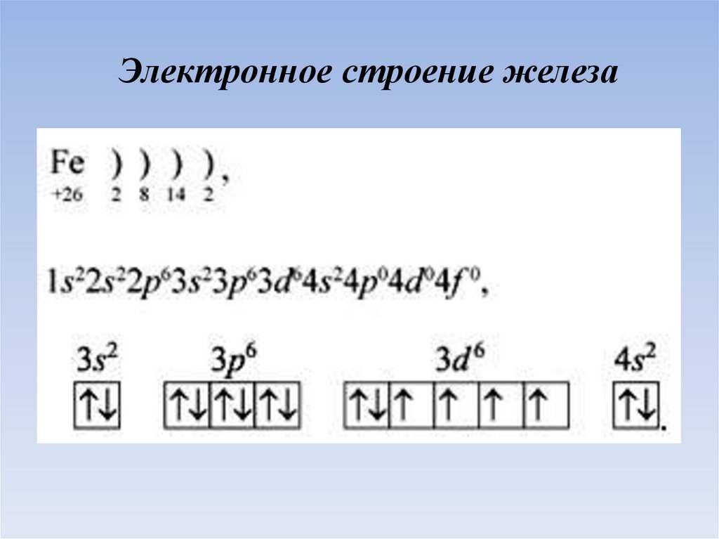 Составьте электронные схемы строения атома железа и ионов fe2 fe3