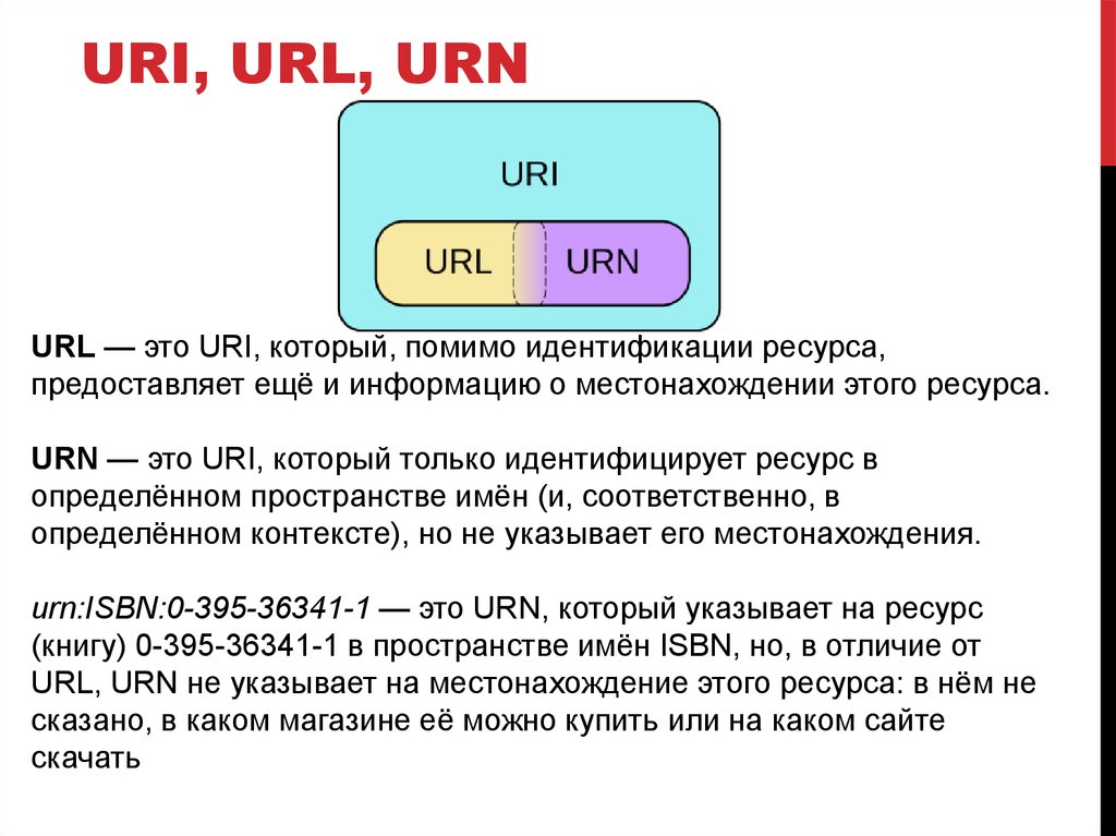 Что такое url какова его структура. URL uri. Uri пример. Структура uri. Пример URL И uri.