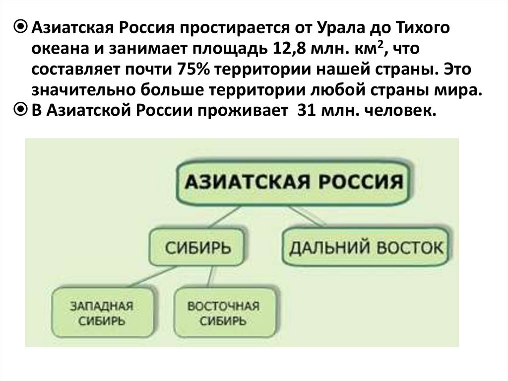 Описание азиатской части россии по плану