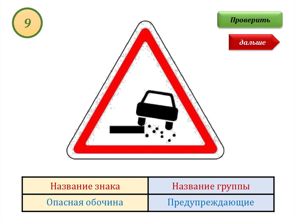 Дальше название. Предупреждающие знаки опасная обочина. Дорожные знаки обочина. Опасная обочина знак ПДД. Название знака название группы.