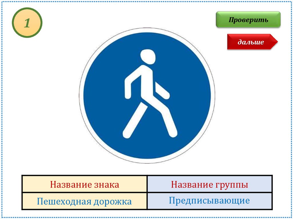 Дальше называется. Пешеходная дорожка группа. Группы дорожных знаков пешеходная дорожка. Группа знак пешеходная дорожка. Название знака название группы.