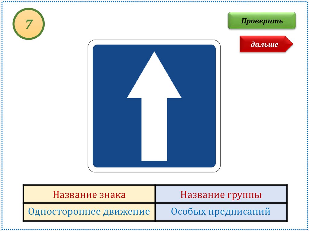 Проверить 7. Одностороннее движение. Знаки с названием. Одностороннее движение для детей. Группы дорожных знаков ОБЖ 8 класс.