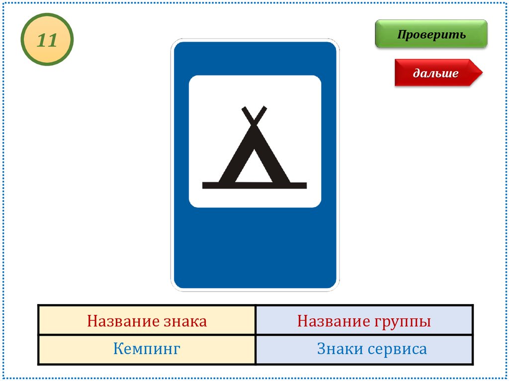 Дальше название. Знаки сервиса кемпинг. Кемпинг знак дорожный. Название знака название группы. Знаки с названием.