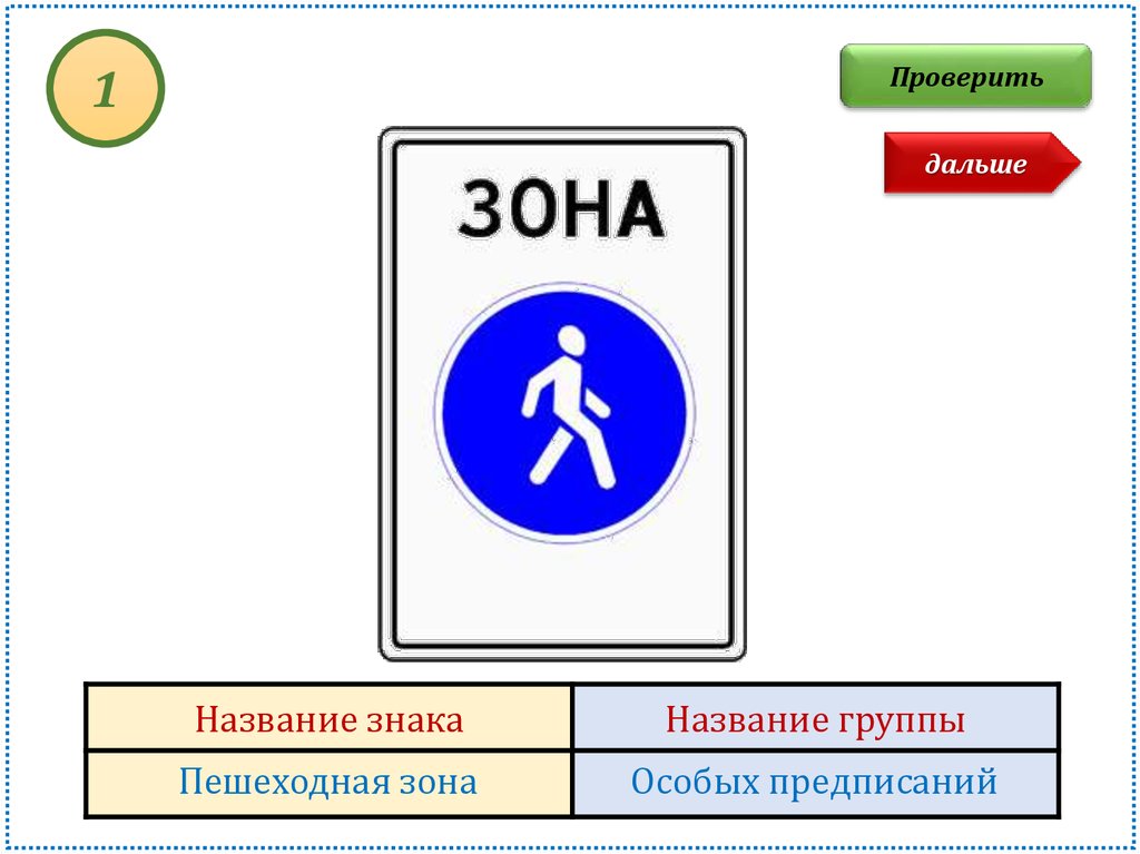 Дальше называется. Название знака название группы. Знаки с названием. Название знака зона. Пешеходная зона группа знаков.