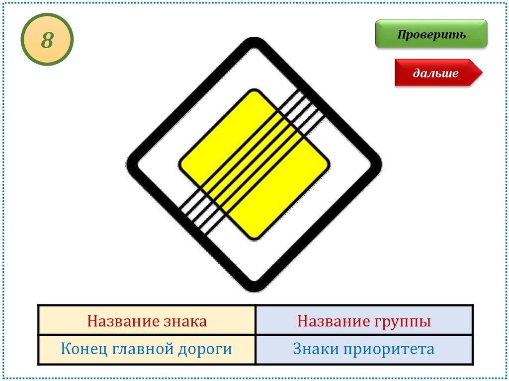 Дальше название. Знак конец главной дороги. Дорожный знак конец главной дороги. Знаки приоритета конец главной дороги. 2.2 