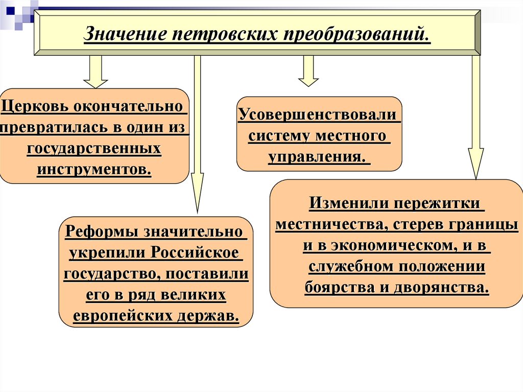 Петровские реформы презентация. Значение петровских реформ. Значение петровских преобразований. Значимость петровских преобразований. Значение петровских реформ и преобразований.