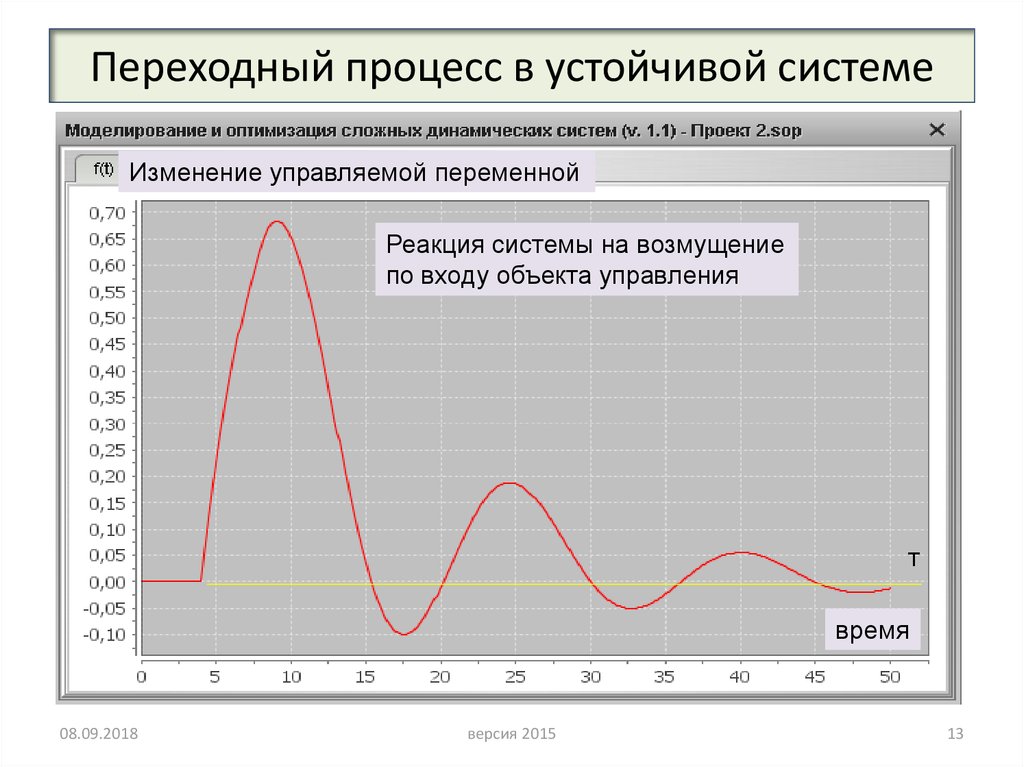 Стабильные системы. Переходный процесс в динамической системе. Переходная характеристика устойчивой системы. Переходный процесс - это реакция системы на. Устойчивый переходный процесс график.