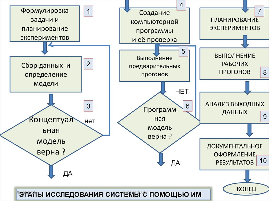 В городе верном анализ