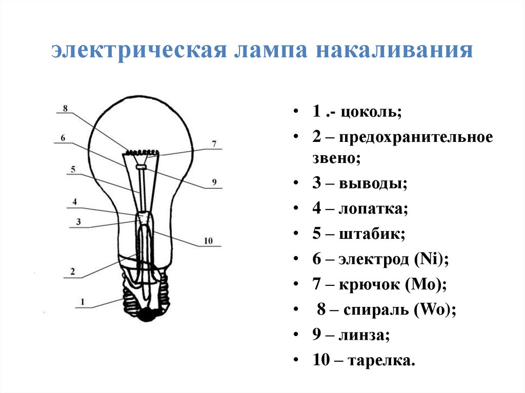Тест электрические лампы. Лампочка накаливания 40 ватт чертеж. Схема лампы накаливания чертеж. Электрическая лампа схема лампа накаливания схема. Лампа накаливания схема физика 8 класс.