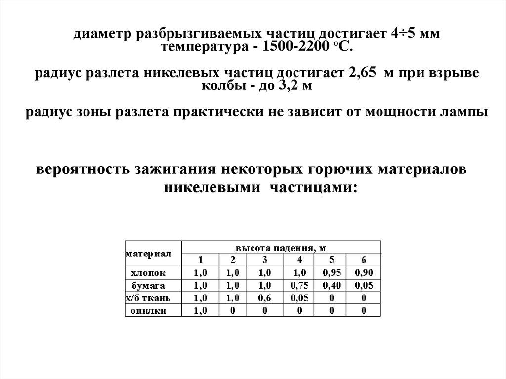 Время работы электрооборудования. Радиус разлета искр. Радиус разлета искр в зависимости от высоты. Таблица разлета раскаленных частиц. Радиус разлёта сварочных капель.