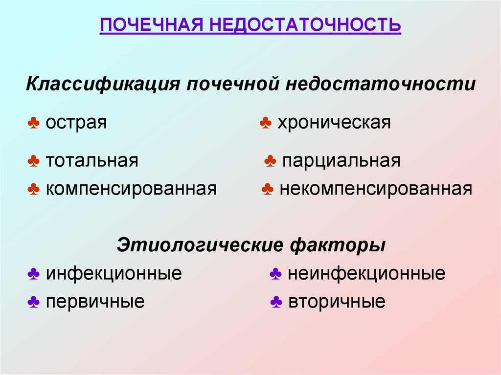 Классификация почек. Хроническая почечная недостаточность классификация. Классификация почечной недо. Градация почечной недостаточности. Острая и хроническая почечная недостаточность классификация.