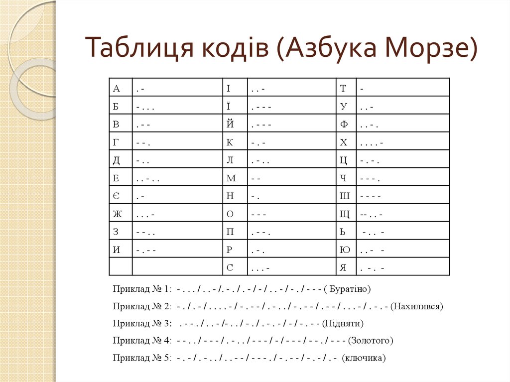 Таблиця кодів (Азбука Морзе)