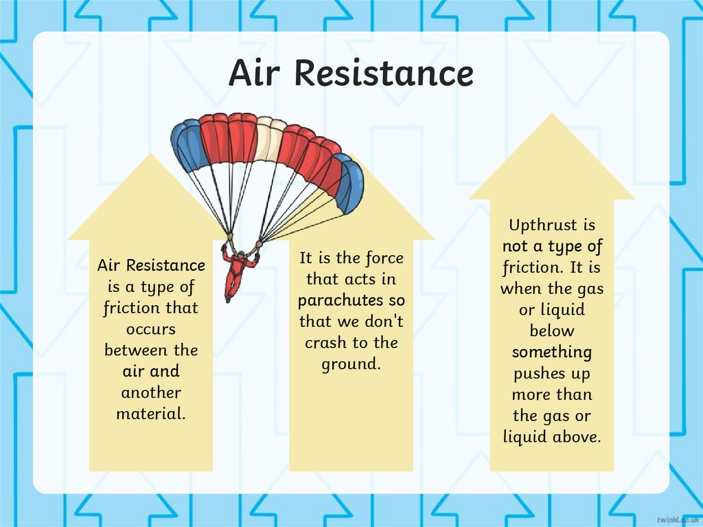 What Factors Determine The Air Resistance Force On An Object