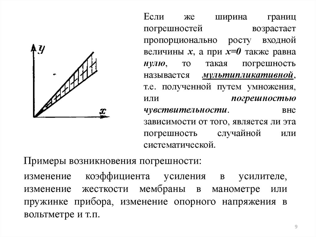 Измерение переменных