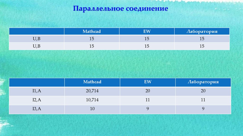 По морю параллельными курсами 140 60