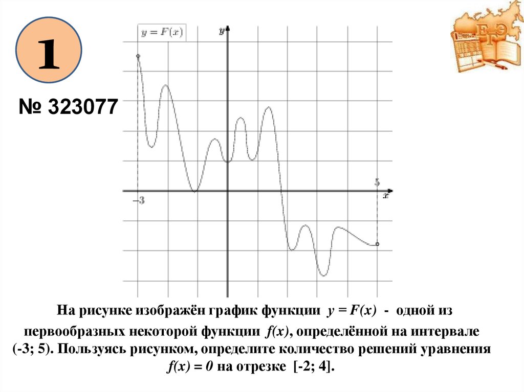 Пользуясь рисунком определите количество решений уравнения f x 0