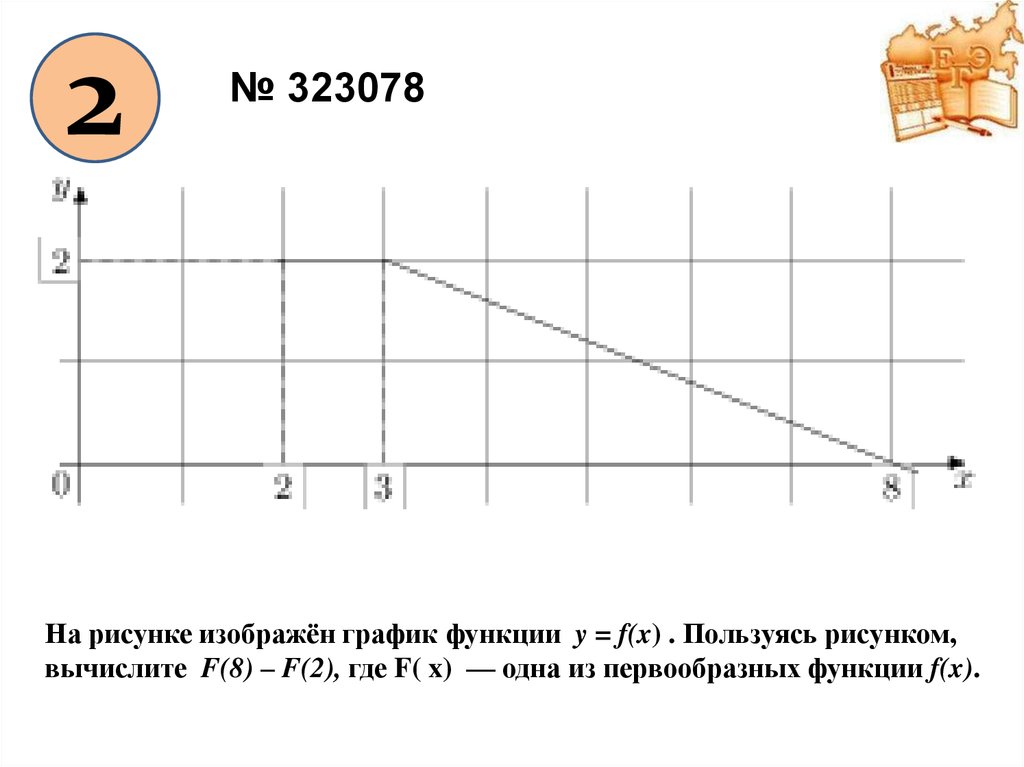 На рисунке изображен график некоторой функции у f x пользуясь рисунком вычислите определенный график