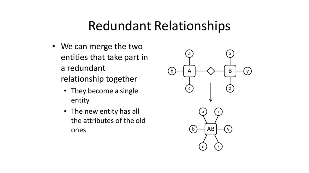 Redundant Relationships