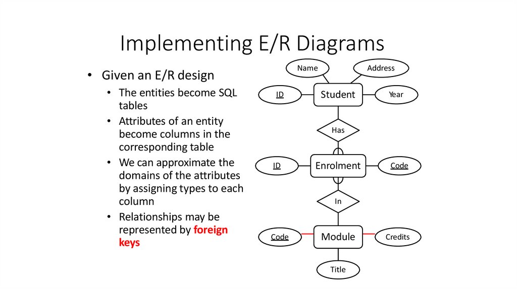 Implementing E/R Diagrams