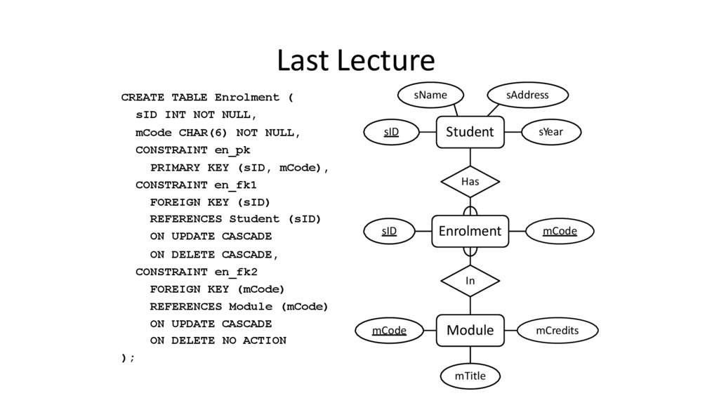Last Lecture