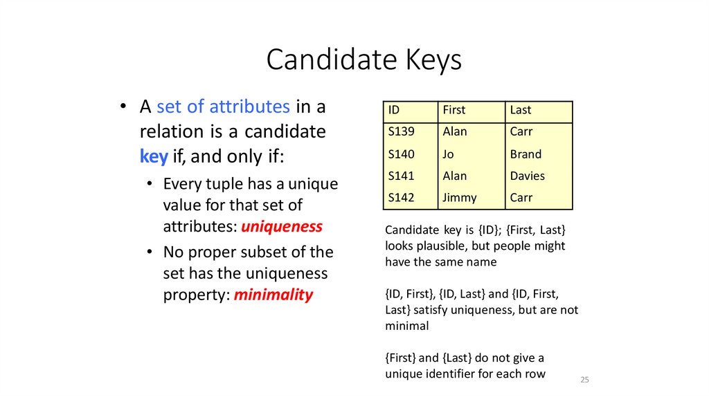 Candidate Keys