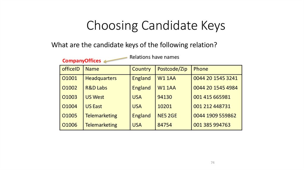 Choosing Candidate Keys