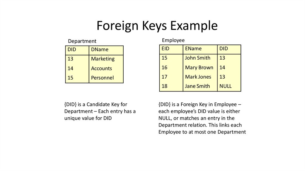 Foreign Keys Example