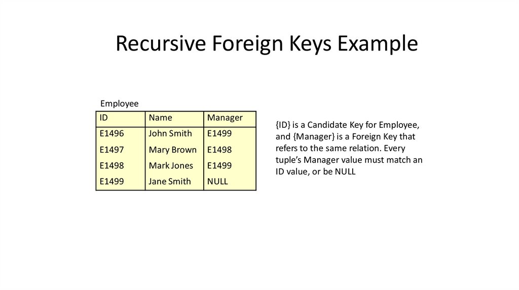 Recursive Foreign Keys Example