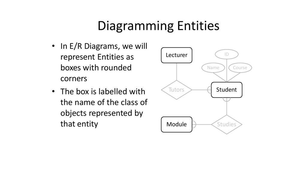 Diagramming Entities