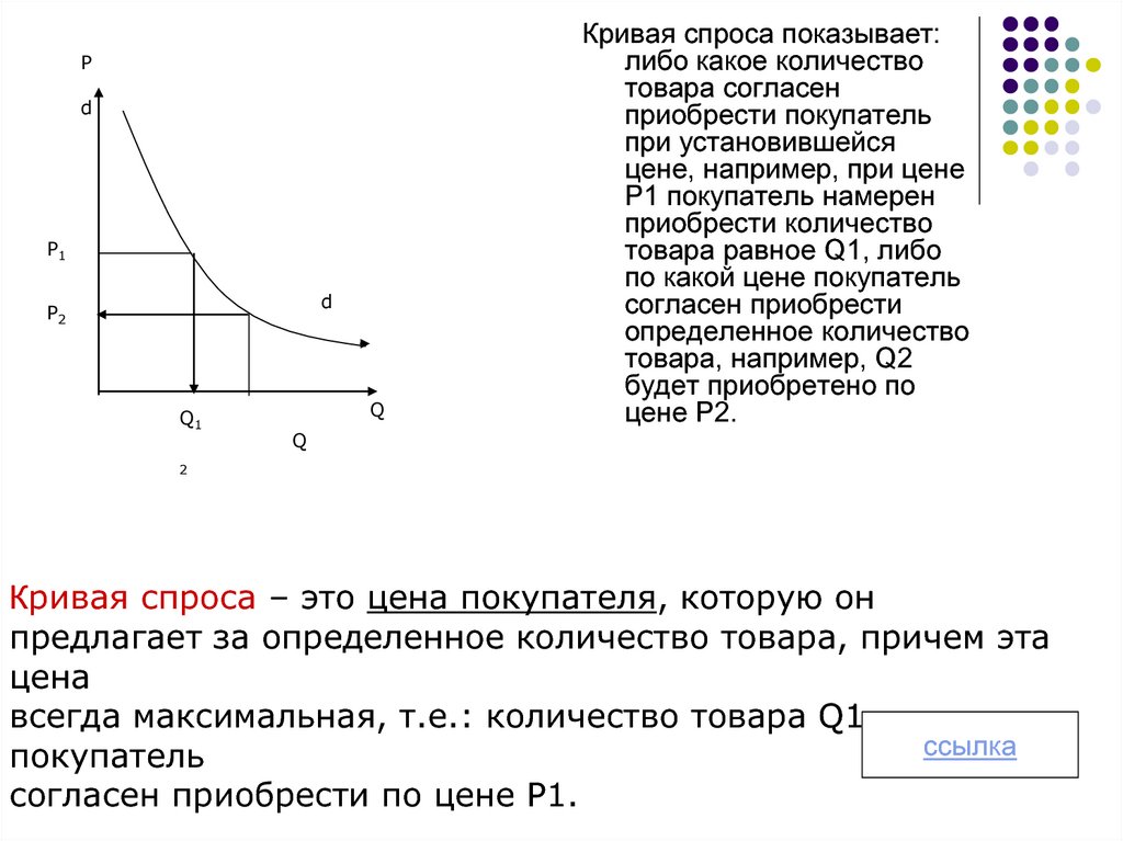 Спрос закон спроса. Кривая спроса показывает. Вертикальная кривая спроса. Кривая рыночного спроса. Рыночный спрос кривая спроса.