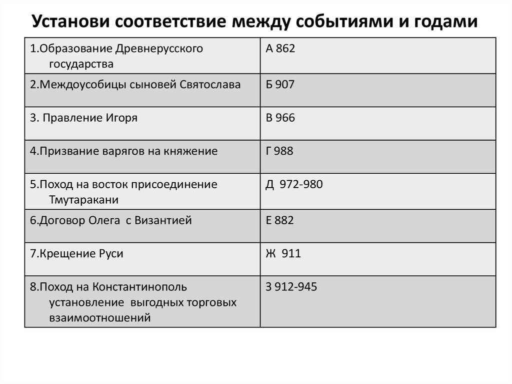 Установите между событиями и годами. Установите соответствие между событиями и годами. Года установите соответствие между событиями и годами.. Установите соответствие между событиями и годами начало 1 Пятилетки. Установите соответствие между событиями и именами императоров.