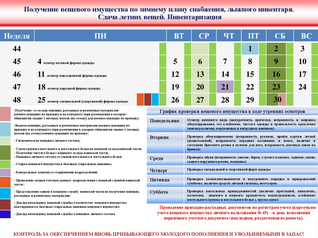 План конспекты по вещевой службе