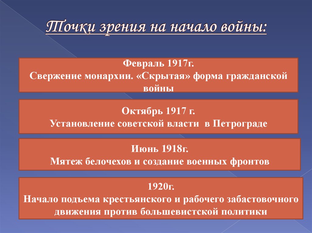 Точки зрения на начало войны: