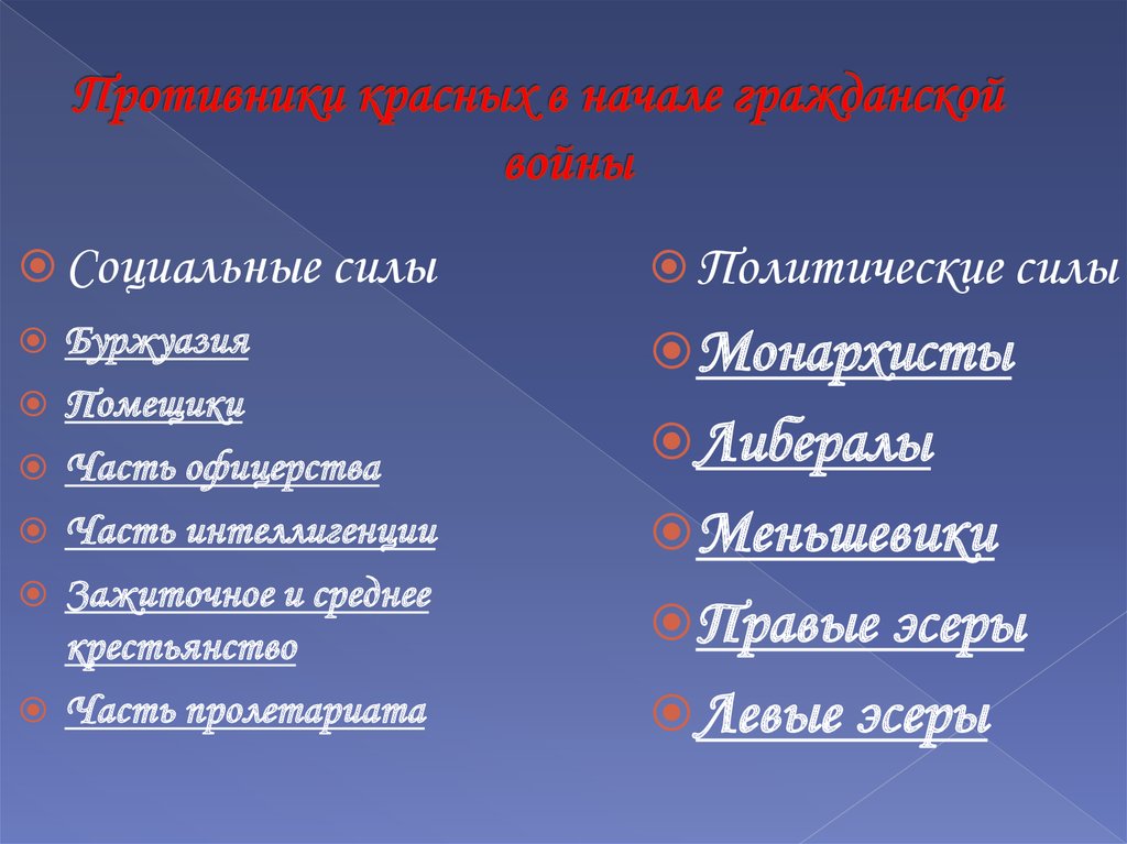 Противники красных в начале гражданской войны