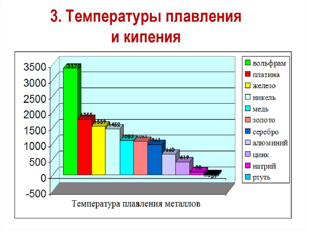 Температура серебра. Температура кипения вольфрама. Золото вольфрам платина температура плавления. Ртуть температура плавления и кипения. Температура плавления никеля.